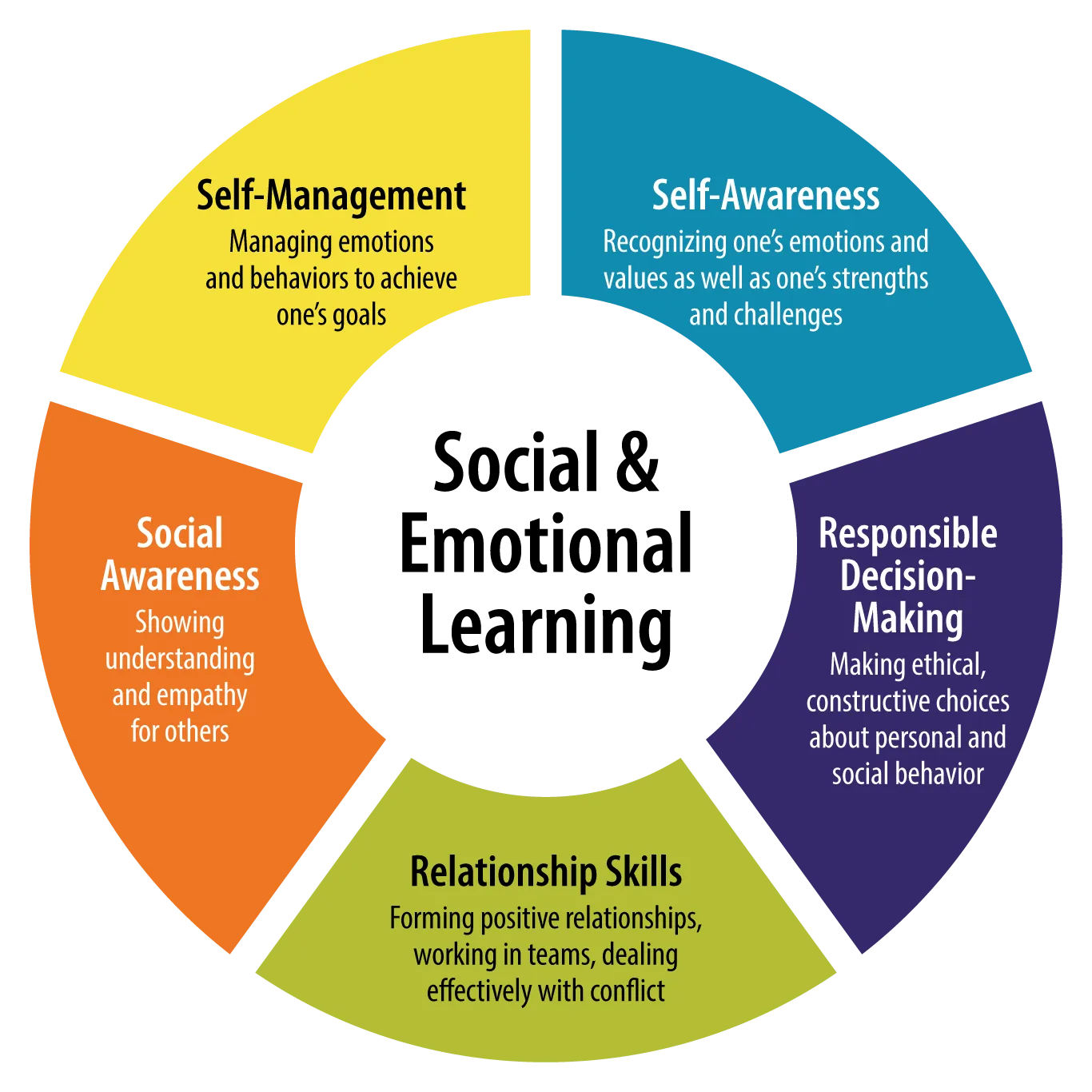 SEL-Social Emotional Learning